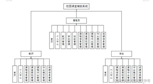 SSM校园课堂辅助系统在计算机系统服务中的设计与实现