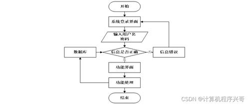 基于SSM与Vue的运动员理疗康复系统设计与实现