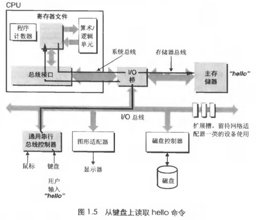 计算机系统服务 从代码到执行的幕后英雄