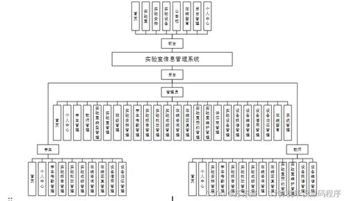 基于SpringBoot的BS架构实验室信息管理系统设计与实现