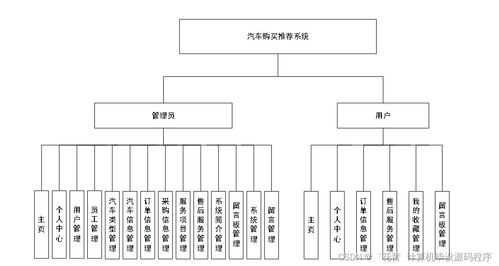 基于个性化的汽车购买推荐系统设计与实现