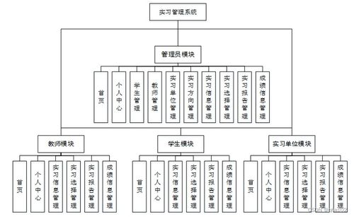 基于PHP的实习管理系统设计与实现