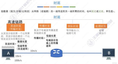 计算机网络体系结构 计算机系统服务概述